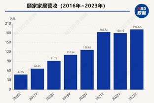 额？本赛季克莱缺战的3场勇士全部取胜 场均净胜20.7分